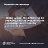 Понад 1,2 млн грн митних платежів сплачено до держбюджету за результатами доперевірочного аналізу
