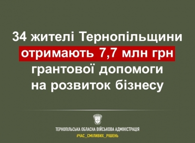 Грантову допомогу у 7,7 млн грн отримають 34 проєкти на Тернопільщині