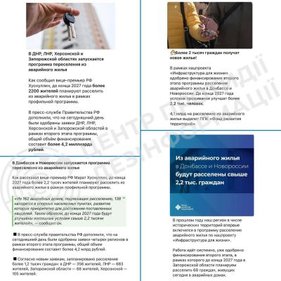 Пропагандистський звіт проти реальності: розселення з аварійного житла на ТОТ у цифрах