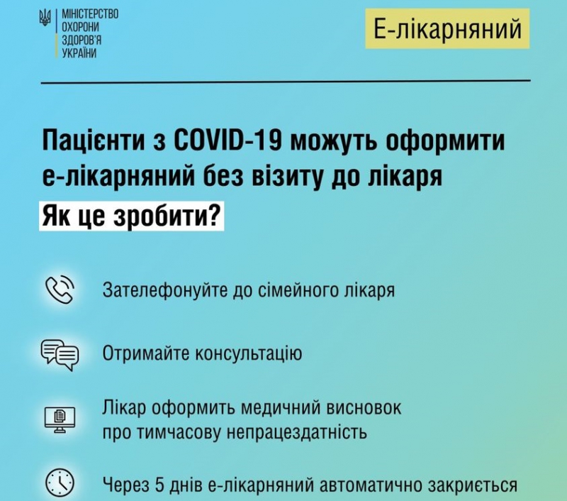 Тернополяни, у яких з&#039;явилися з симптоми COVID-19, можуть оформити е-лікарняний без візиту до лікаря