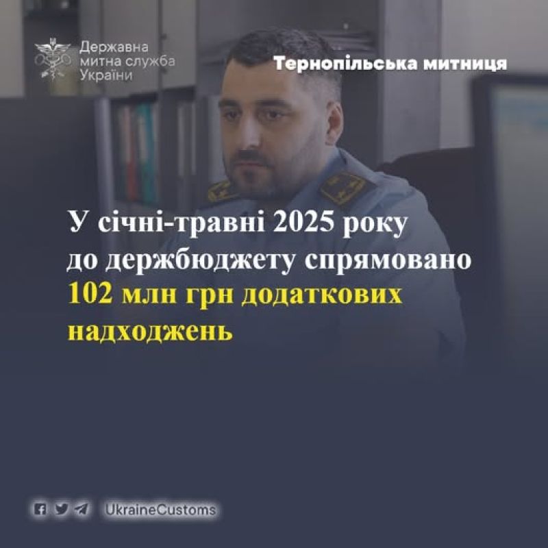 Тернопільська митниця забезпечила додаткові надходження до держбюджету