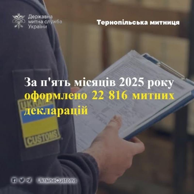 Тернопільська митниця оформляє тисячі декларацій щомісяця