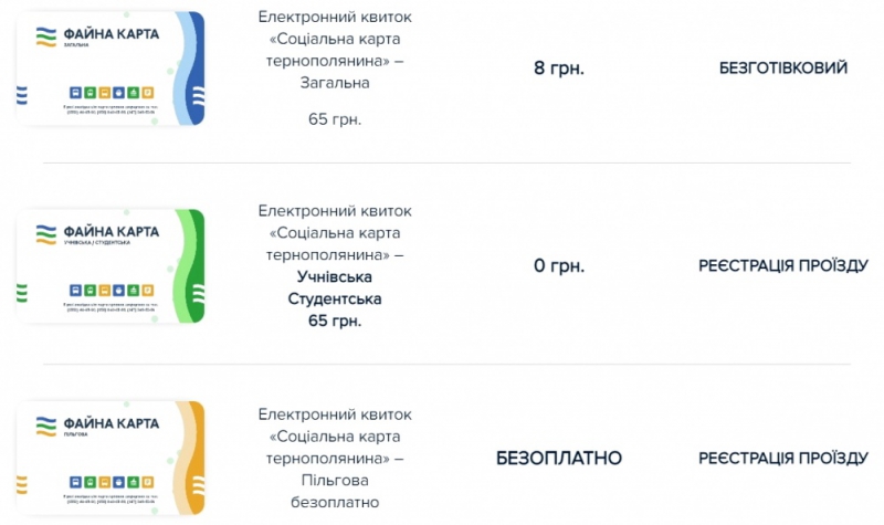 Подати анкету на виготовлення електронного квитка «Соціальна карта тернополянина» можна онлайн