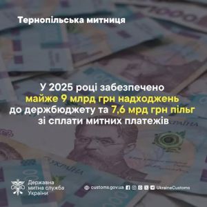 Тернопільська митниця забезпечила майже 9 млрд грн надходжень до державного бюджету та 7,6 млрд грн пільг зі сплати митних платежів