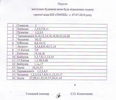 Тернополяни сидітимуть без гарячої води довше