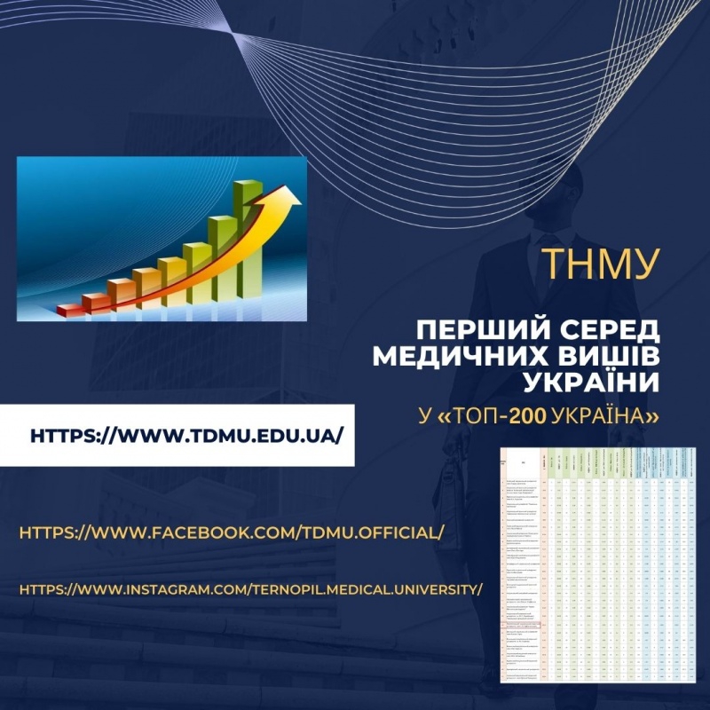 Тернопільський ВНЗ посів перше місце серед медичних закладів вищої освіти у «Топ-200 Україна»