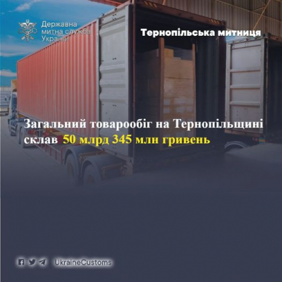 Загальний товарообіг на Тернопільщині склав 50 млрд 345 млн гривень