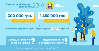 Визначено переможців «Громадського бюджету Тернополя-2019»