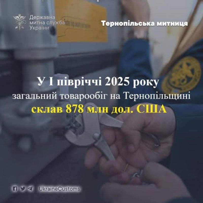 Товарообіг Тернопільщини наближається до мільярда доларів