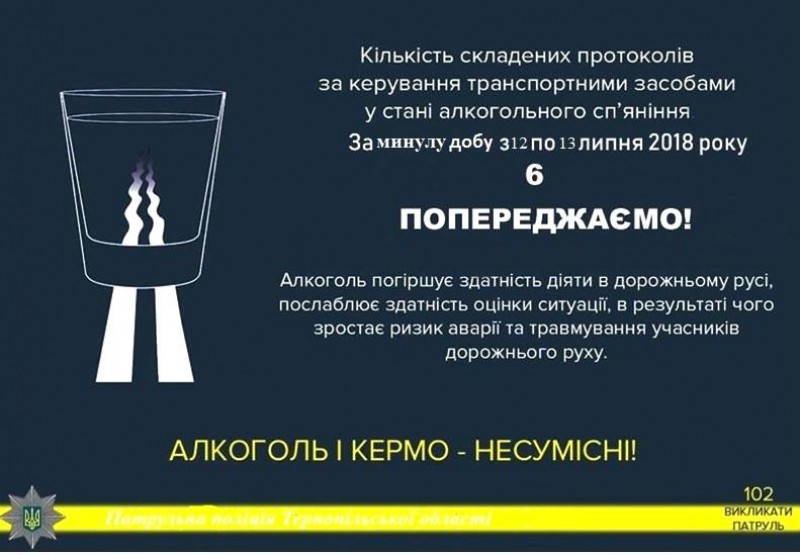 Нетверезі водії продовжують їздити дорогами Тернополя
