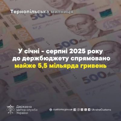 Тернопільська митниця забезпечила майже 5,5 мільярда гривень надходжень до бюджету