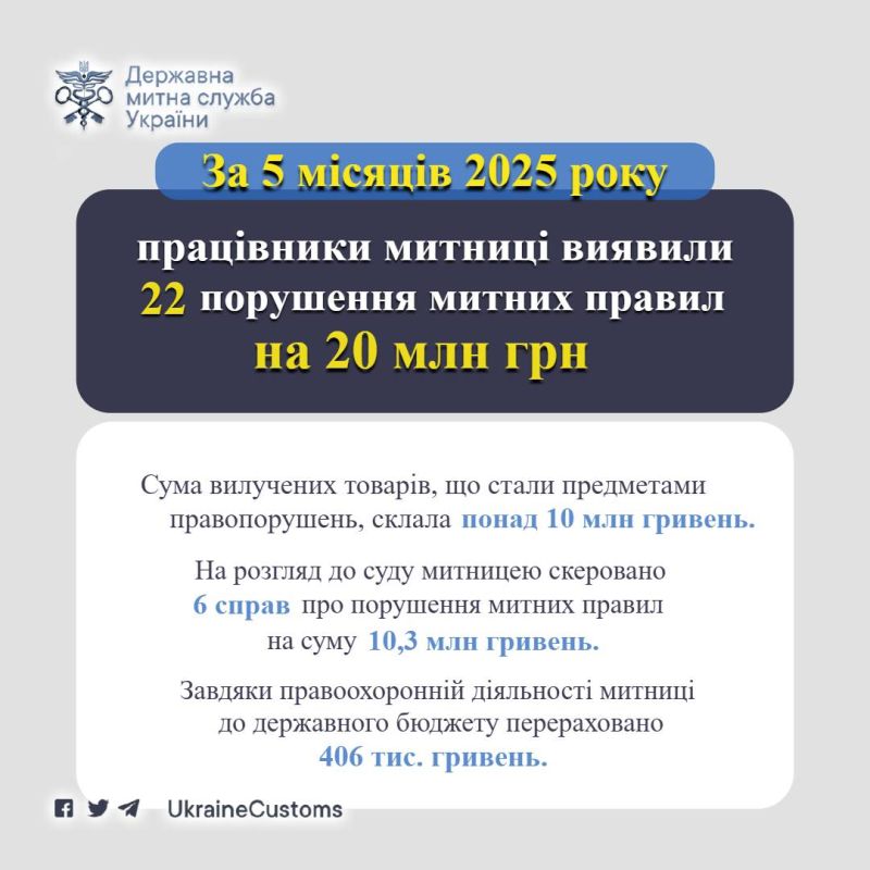 Тернопільською митницею викрито махінації на два десятки мільйонів гривень