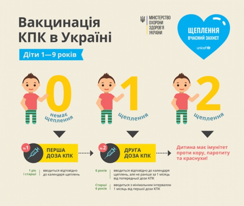Кір не відступає: медики закликають тернополян терміново вакцинуватися