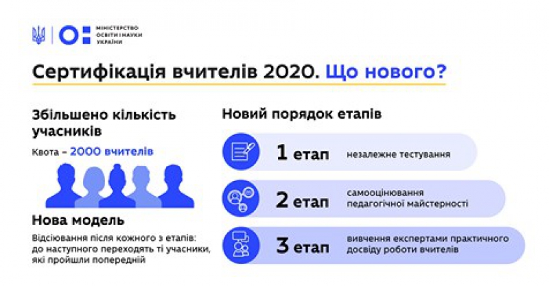 На Тернопільщині незабаром стартує реєстрація на сертифікацію вчителів початкових класів