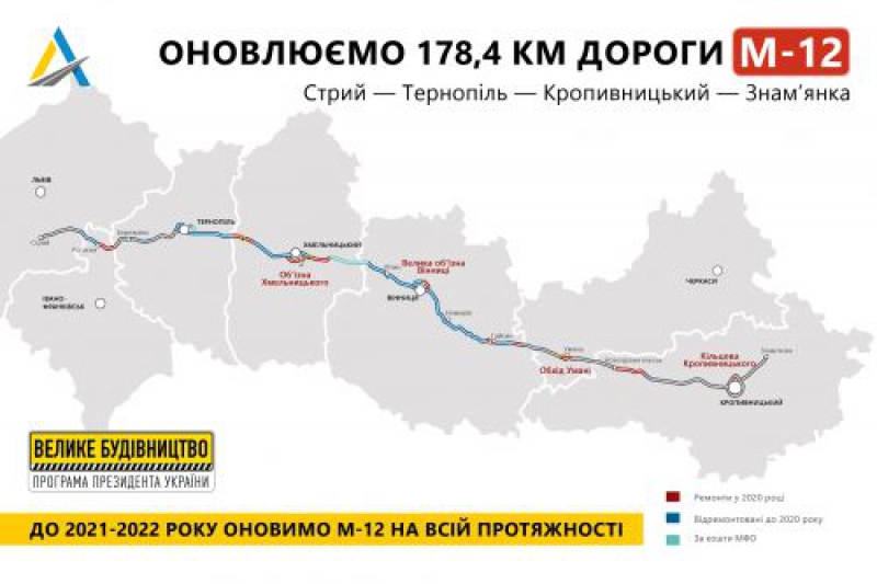 На Тернопільщині відремонтують дорогу міжнародного значення М-12