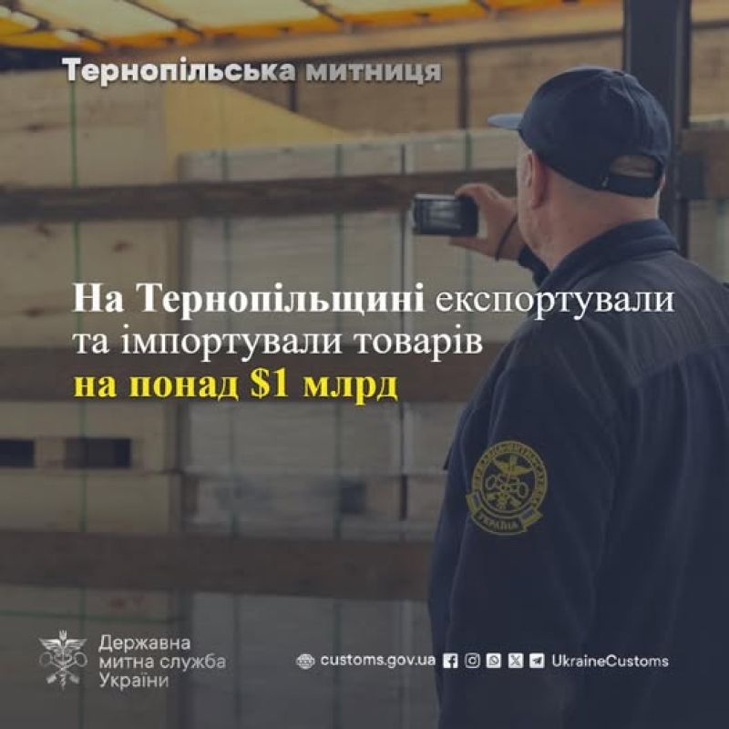 На Тернопільщині експортували та імпортували товарів на понад мільярд доларів США