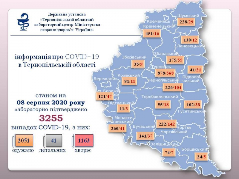 На Тернопільщині - 45 нових випадків зараження коронавірусом