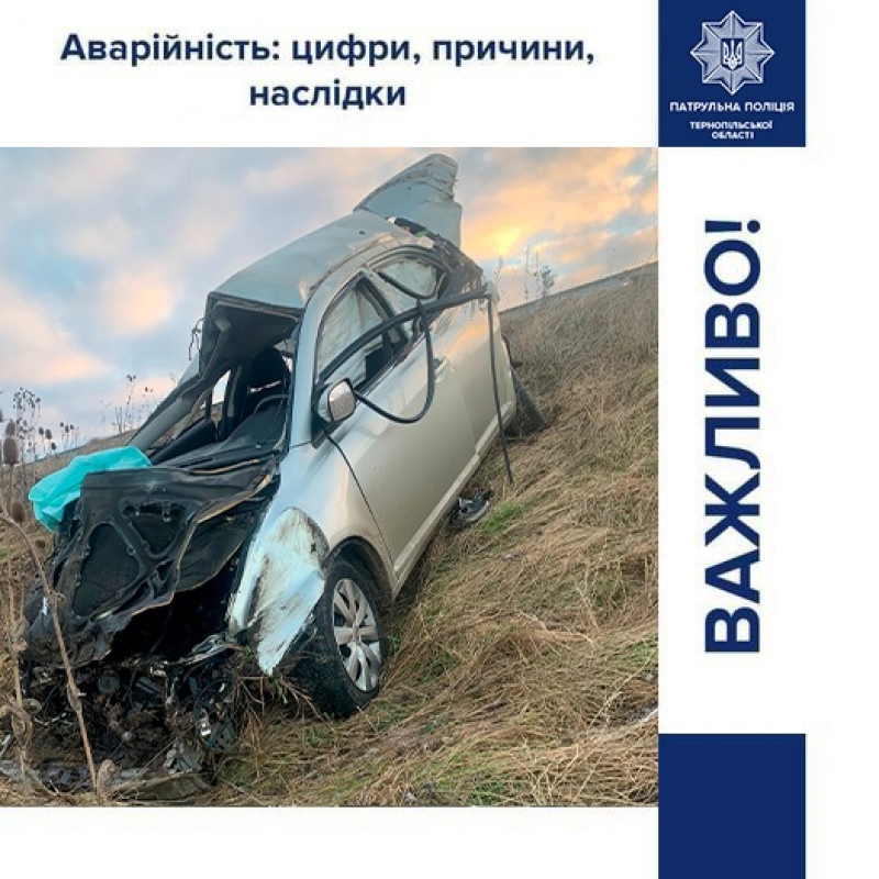 За рік на Тернопільщині - 540 ДТП з постраждалими