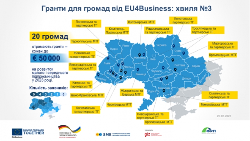 Тернопільська громада здобула перемогу у конкурсі грантів